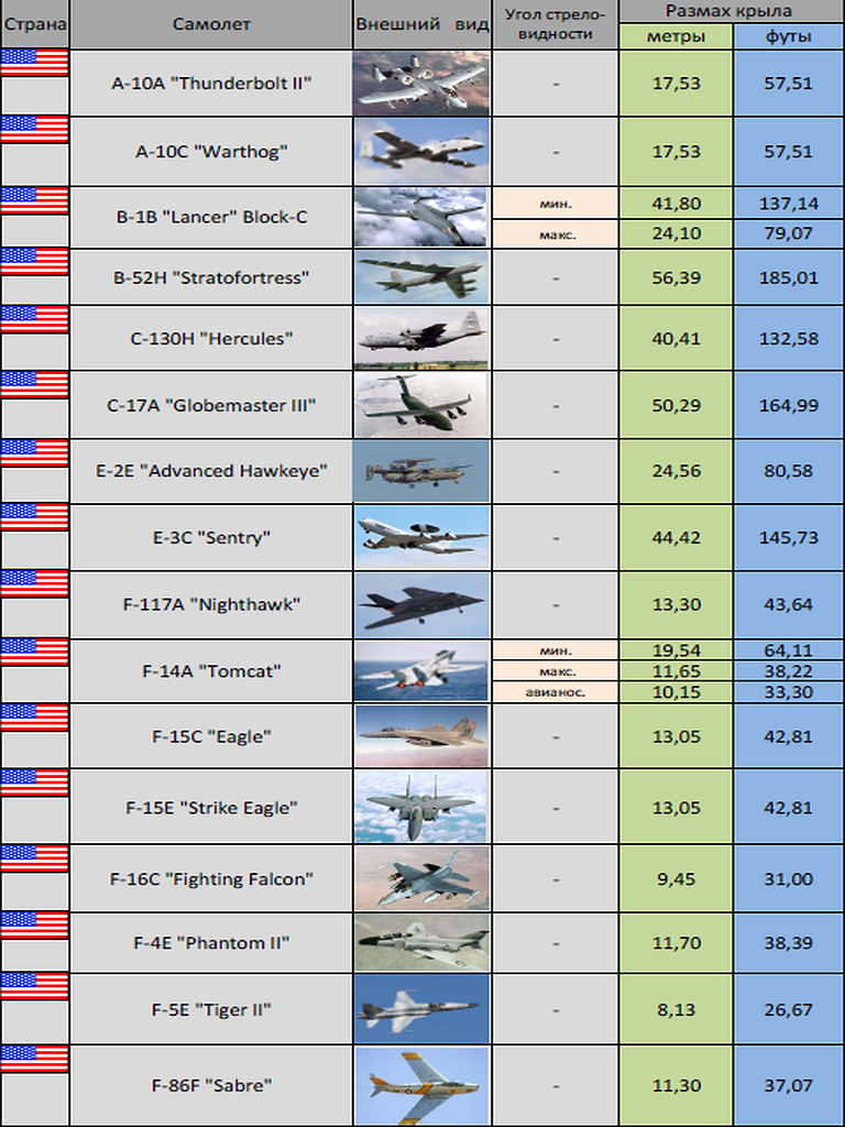 dcs