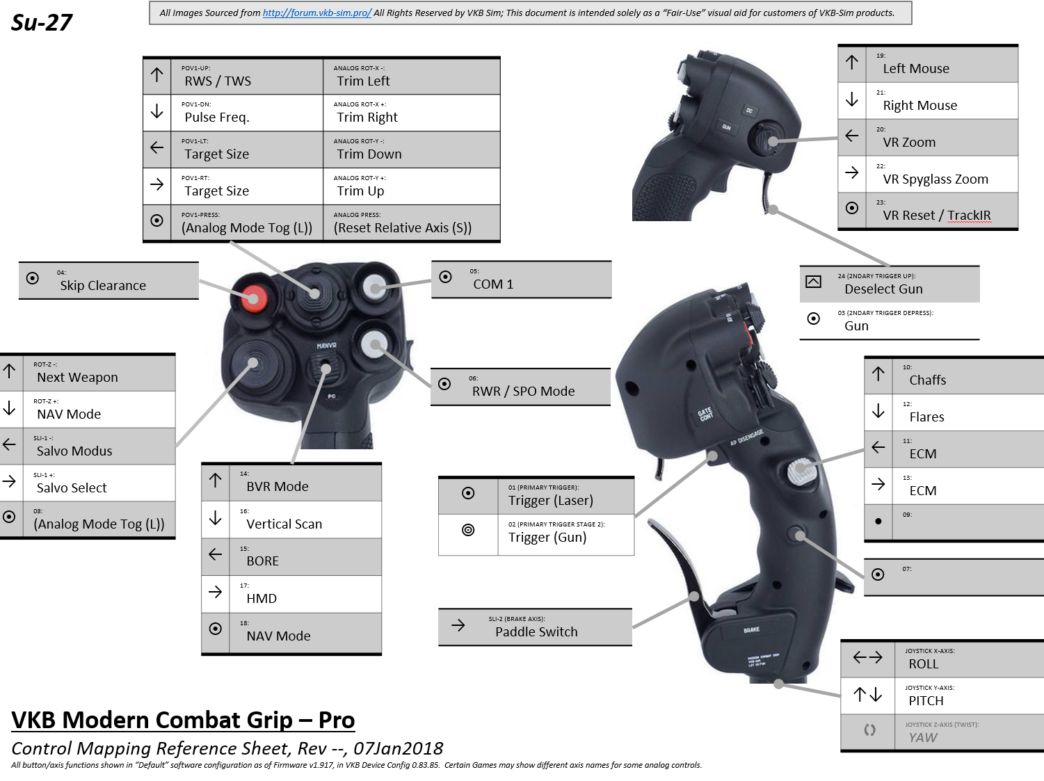 Profile VKB Modern Combat Grip Pro (MCG Pro) & Warthog Throttle for Su-27,  J-11A,