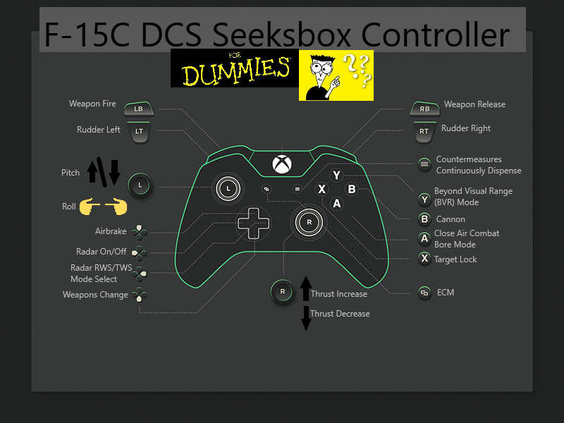 Undecember (PC, Xbox) PC and console controls ‒ DefKey