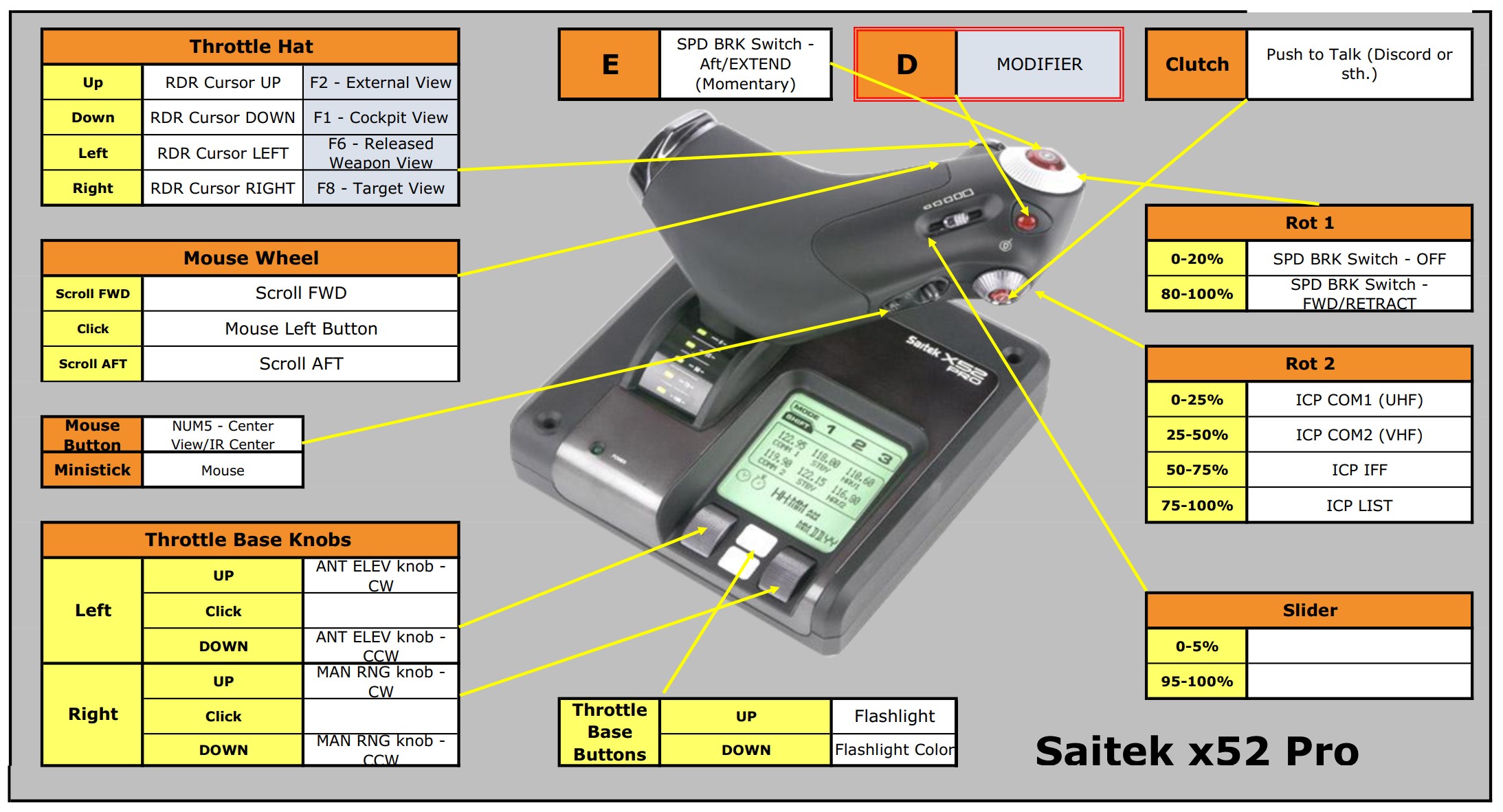 Logitech/Saitek X52 PRO profile for F16C with TrackIR