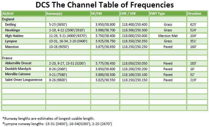 DCS Table of Frequencies (Updated: 17APR2021 DCS 2.7)