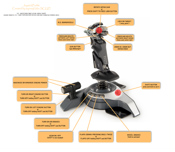 Saitek Cyborg Fly 5 Joystick profile V2 for DCS: A10 game