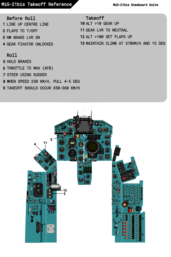 MiG-21bis Takeoff Kneeboard w/Diagram