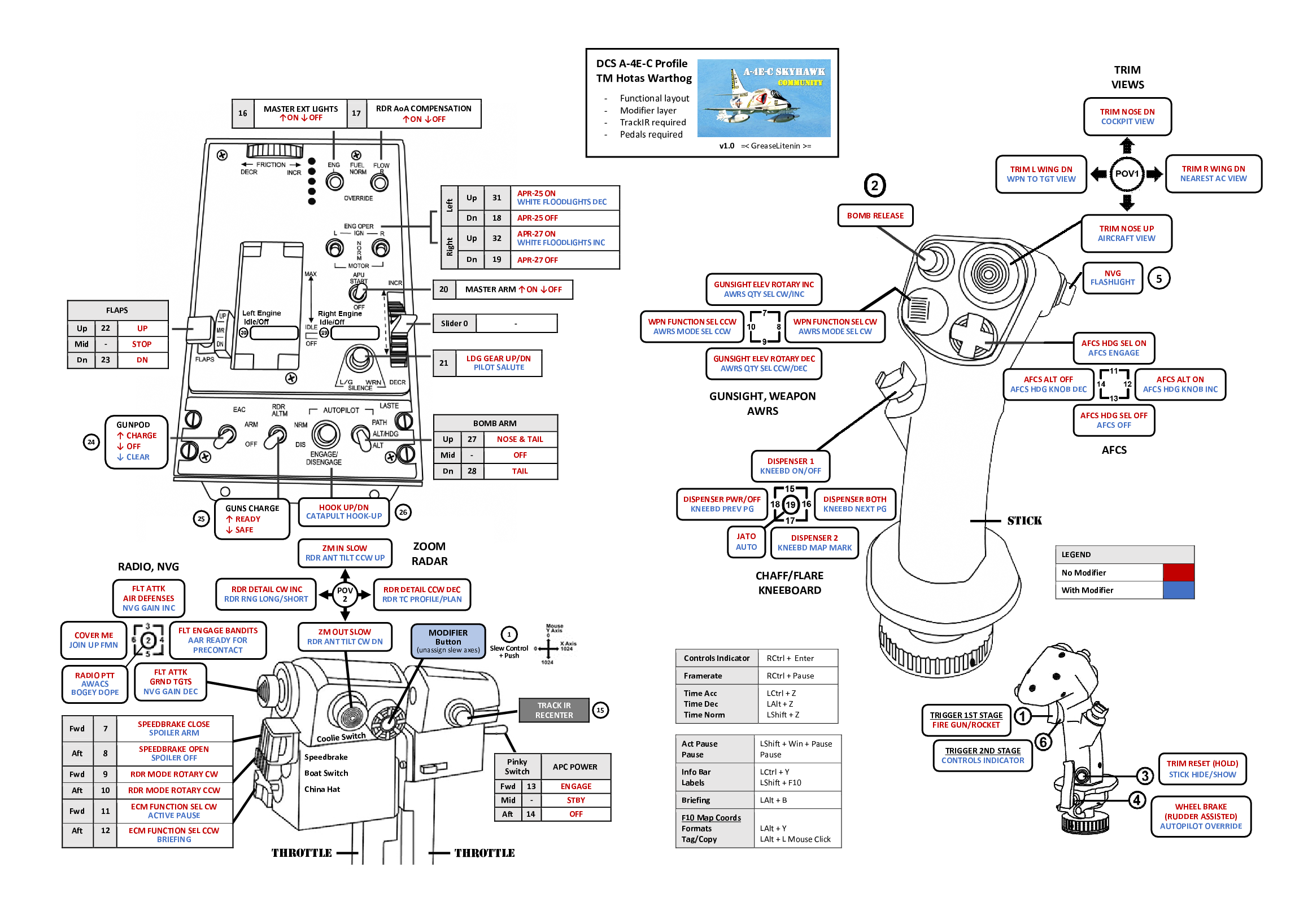 TM HOTAS Warthog Detailed Profile for Community A-4E-C SKYHAWK with MS Word Diagram (v1, 20Oct2024)