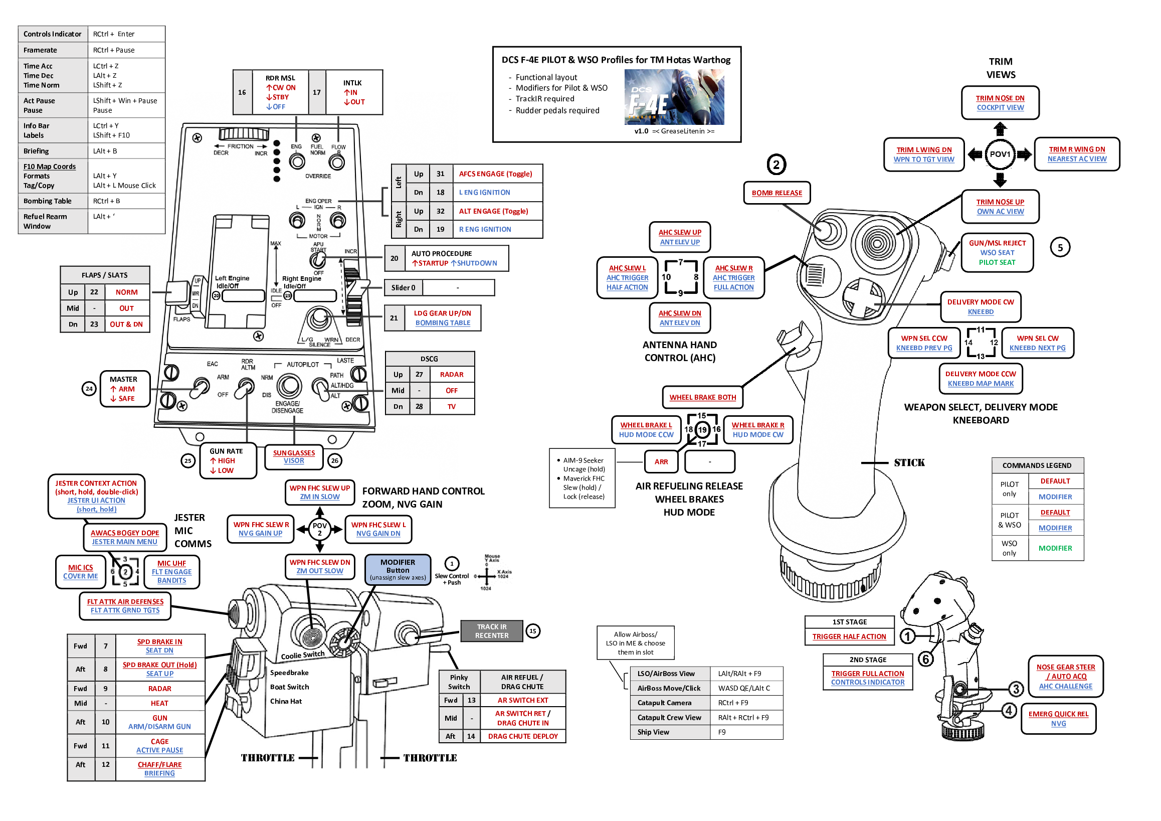 TM HOTAS Warthog Detailed Profile for F-4E PHANTOM II with MS Word Diagram (v1.0, 24Oct2024)